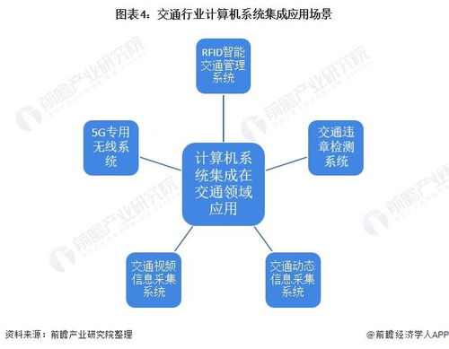2022年中國計算機系統集成行業交通領域應用市場現狀及競爭格局分析