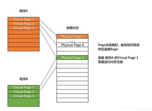 計算機系統(tǒng)集成中的存儲系統(tǒng) 組成原理與實踐