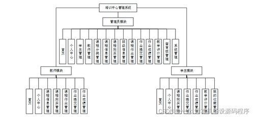 Java計算機畢業(yè)設(shè)計 培訓中心管理系統(tǒng)的開發(fā)、論文撰寫與部署集成指南